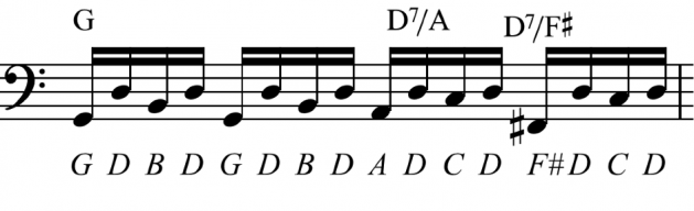 Alberti Bass version of Chords G and D7