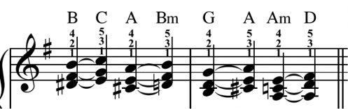 A few chord changes with fingering