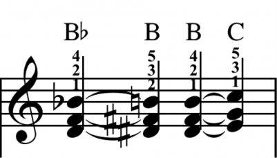 Chromatic chord changes and their fingerings, a couple of examples