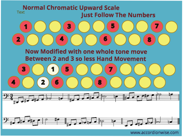 Chromatic scales and runs