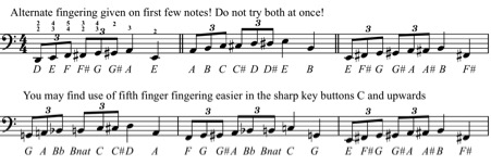 Play these fast but in tempo, a chromatic triplet exercise in several keys